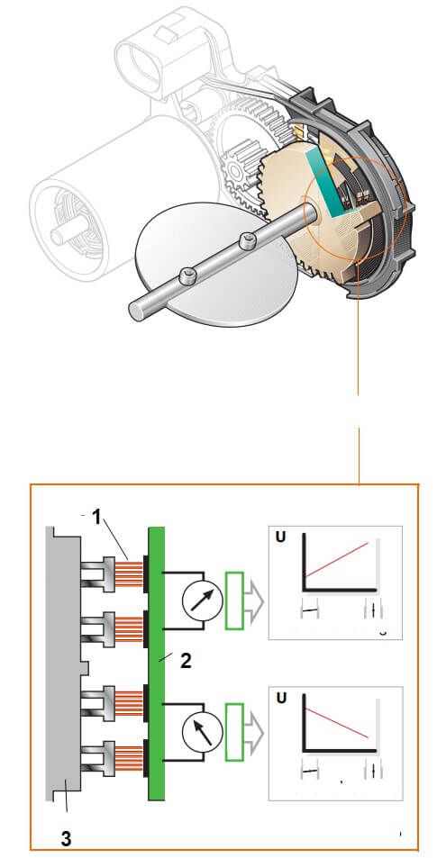 نحوه اتصال چاروبک به پتانسیومتر روی سنسور دریچه گاز