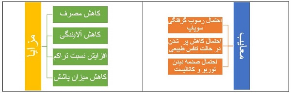 مزایا و معایب سیستم سوخت رسانی GDI