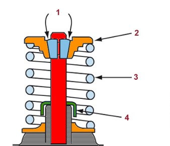 نحوه قرارگیری خار سوپاپ بین ساق سوپاپ و بشقابک فنر سوپاپ