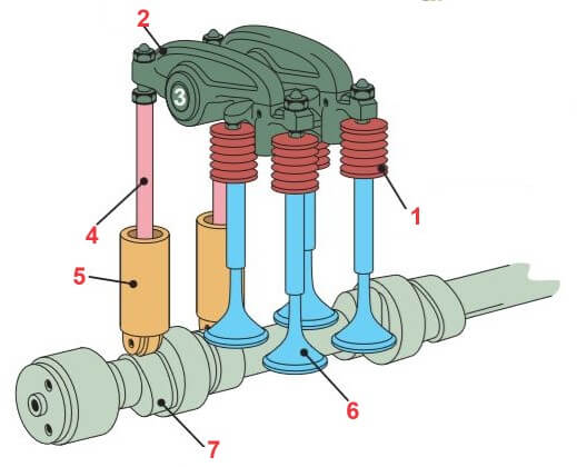 تایپت و میل‌تایپت