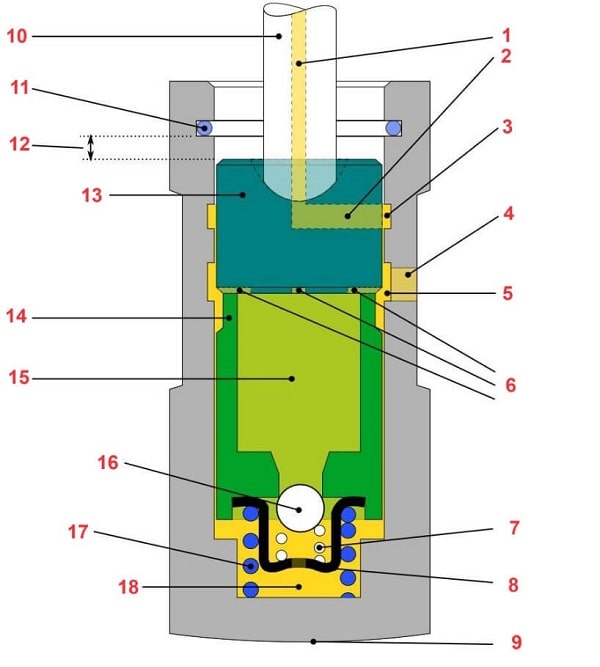 اجزای تایپت هیدرولیکی