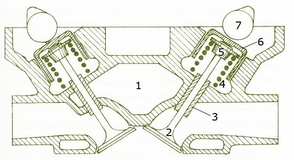مکانیزم سوپاپ DOHC