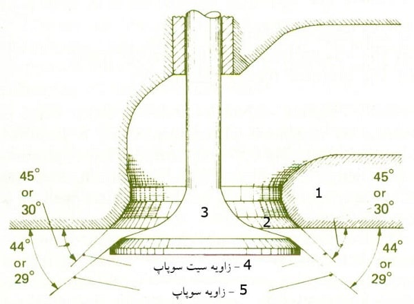 زاويه قسمت مخروطی سوپاپ و سيت آن