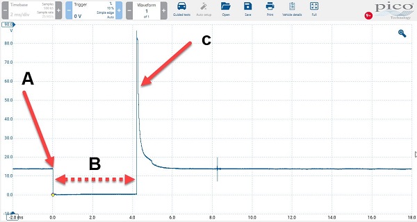 نمونه استاندارد منحنی ولتاژ در انژکتور