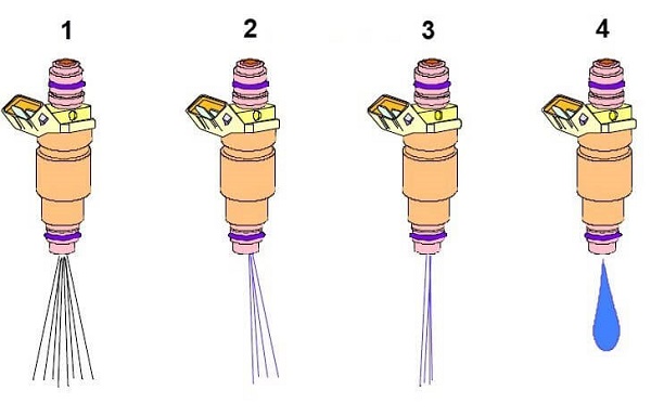 نمونه ای از الگوهای پاشش انژکتور در حالت سالم بودن و خرابی