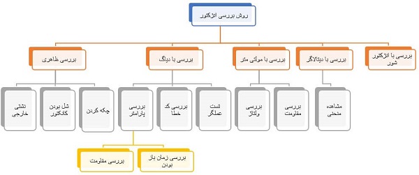 روش عیب‌یابی انژکتور
