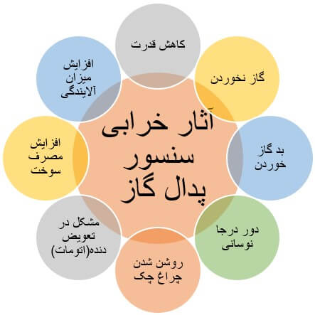علائم خرابی سنسور پدال گاز