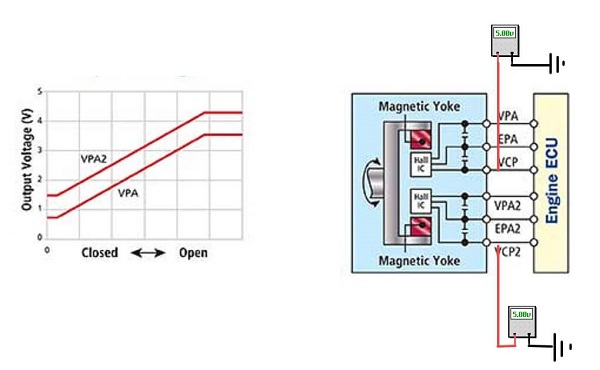 بررسی ولتاژ سنسور پدال گاز از نوع اثر هال