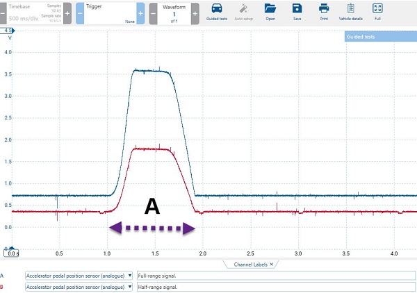 منحنی سنسور پدال گاز از نوع پتانسیومتری تفاضلی