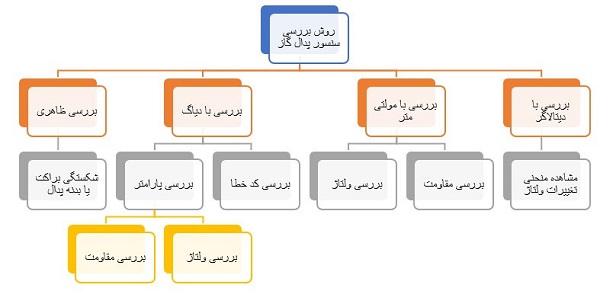 روش بررسی سنسور پدال گاز