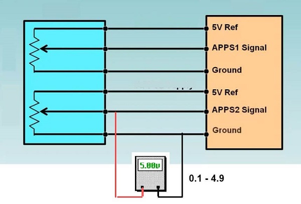 اندازه گیری ولتاژ سیگنال سنسور پدال گاز از نوع پتانسیومتری