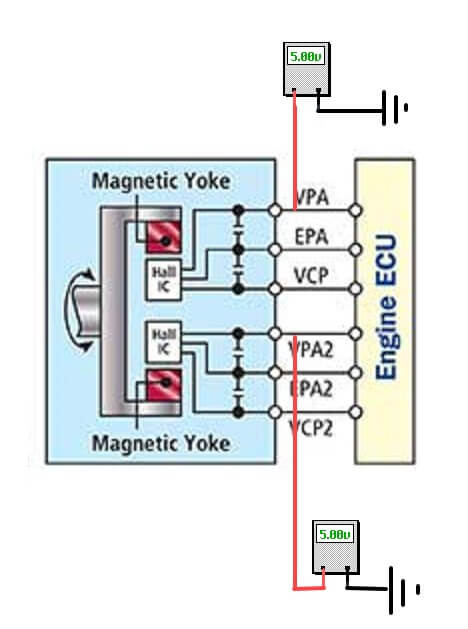 بررسی ولتاژ تغذیه سنسور پدال گاز از نوع اثر هال