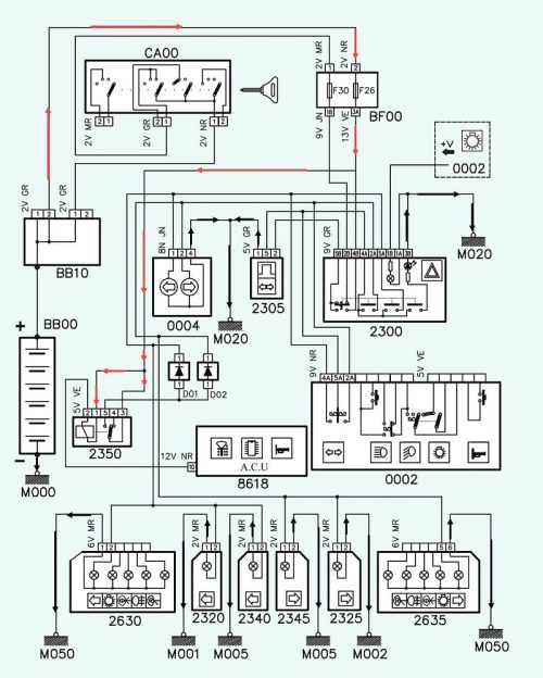 مسیر برق مثبت قبل از عملکرد