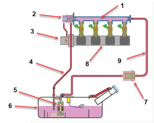 موقعیت نصب رگولاتور فشار سوخت در مدار سوخت