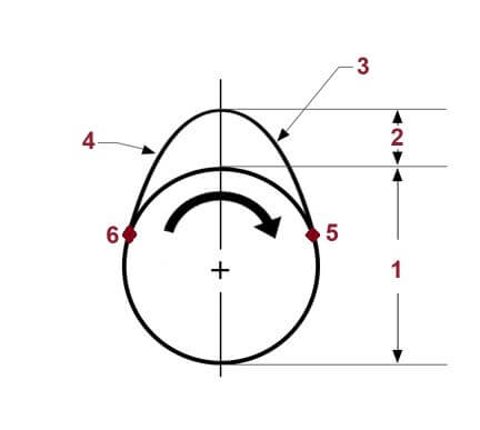 مشخصات بادامک