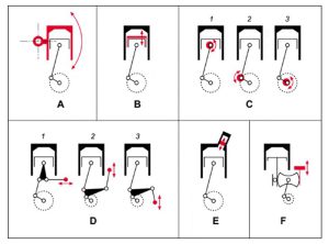 شماتيك انواع مختلف مكانيزمهای VCR