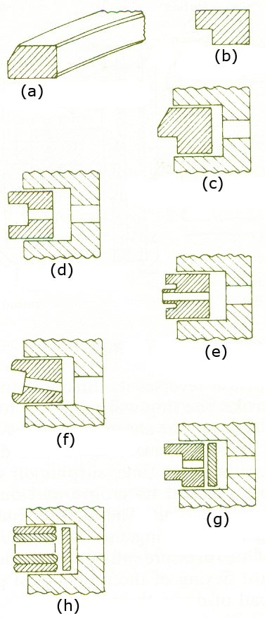 انواع رينگ های روغنی و نحوه نصب آنها