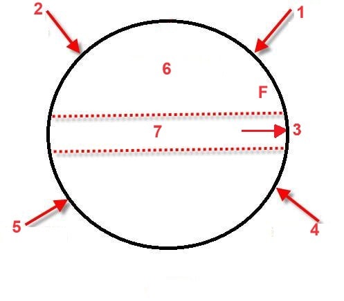 نحوه چیدمان رینگ‌ها روی پیستون