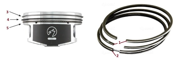 رینگ‌های کمپرسی و روغنی پیستون