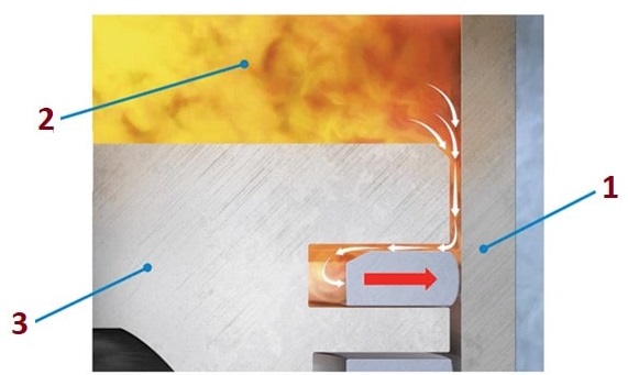 نحوه عملكرد رينگ كمپرسی