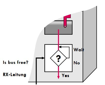 بررسی آزاد بودن خط شبکه