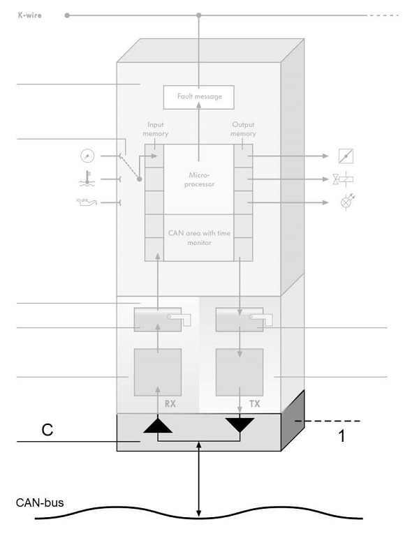 واحد فرستنده/گیرنده