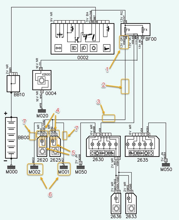 عیب‌های احتمالی روشن‌نشدن چراغ‌های کوچک جلو
