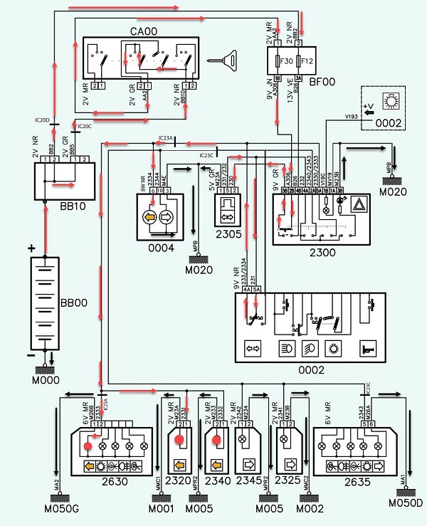 نحوه عبور جریان و فعال شدن راهنمای سمت چپ