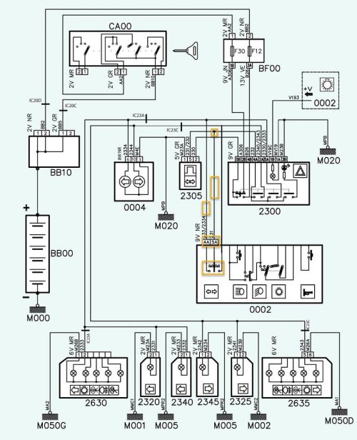 عیوب احتمالی