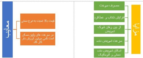 مزایا و معایب گیربکس DCT