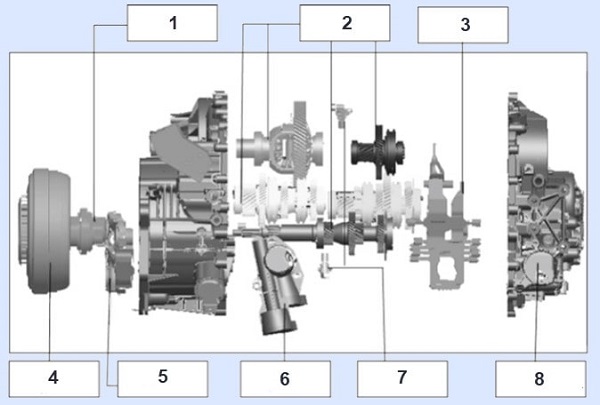 اجزا اصلی گیربکس DCT