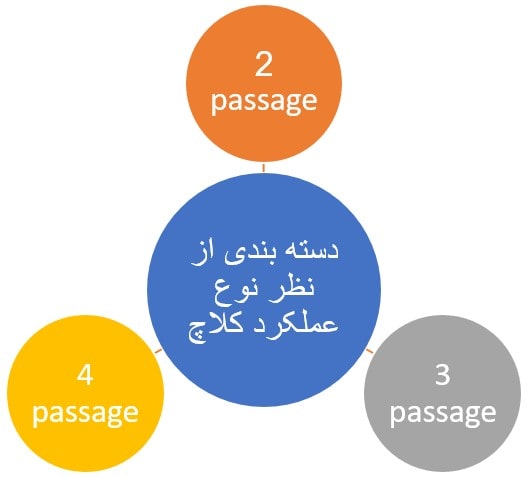 دسته بندی مبدل‌های گشتاور از نظر تعداد مراحل کاری برای کلاچ