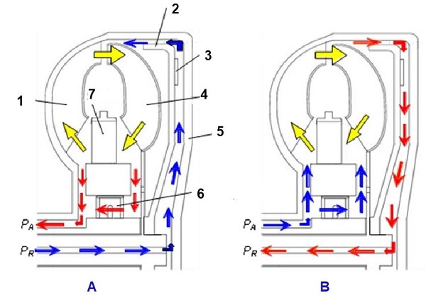 شماتیک عملکرد کلاچ مبدل گشتاور