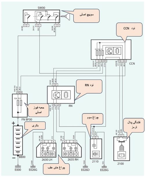 معرفی اجزا مدار چراغ‌ترمز سمند مالتی پلکس SMS