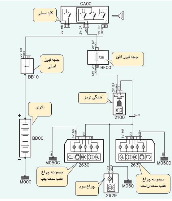 معرفی اجزا مدار چراغ ترمز سمند معمولی و پژو 405