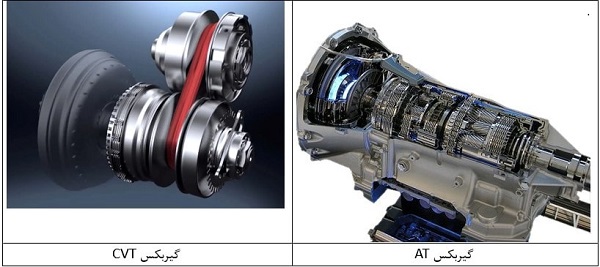 کاربرد تورک کانورتر در دو نوع جعبه‌دنده