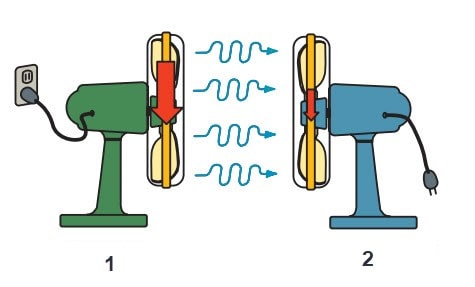 اساس کار مبدل گشتاور هیدرولیکی