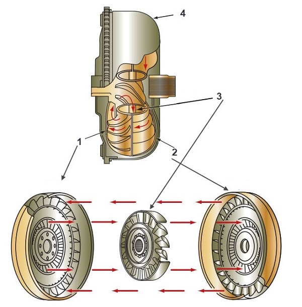 اجزا اصلی تورک کانورتر