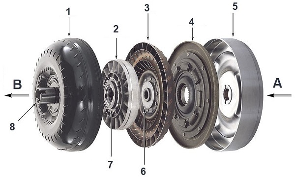 اجزا نمونه مبدل گشتاور