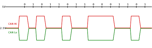 نمونه پیام در پروتکل CAN-C