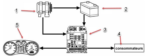 اجزا فعال در مدیریت نظارت بر سطح ولتاژ