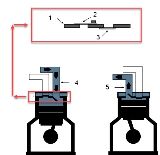 عملکرد نوعی کمپرسور