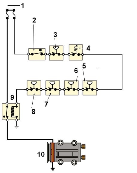 شکل نمادین در مدیریت عملکرد کلاچ کمپرسور کولر