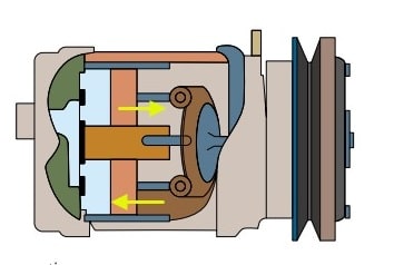 مرحله چهارم عملکرد کمپرسور کولر