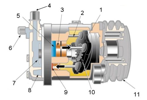 اجزا کمپرسور Wobble plate از نوع حجم ثابت