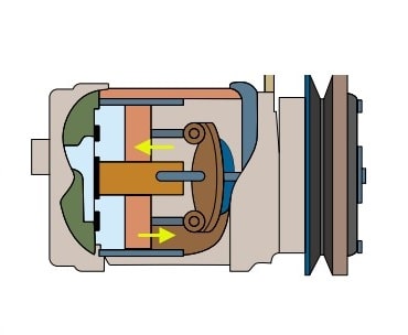 مرحله دوم عملکرد کمپرسور کولر
