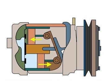 مرحله سوم عملکرد کمپرسور کولر