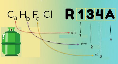نحوه نام گذاری سیال مبرد