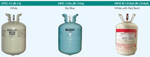 استاندارد رنگ بندی گازهای مبرد