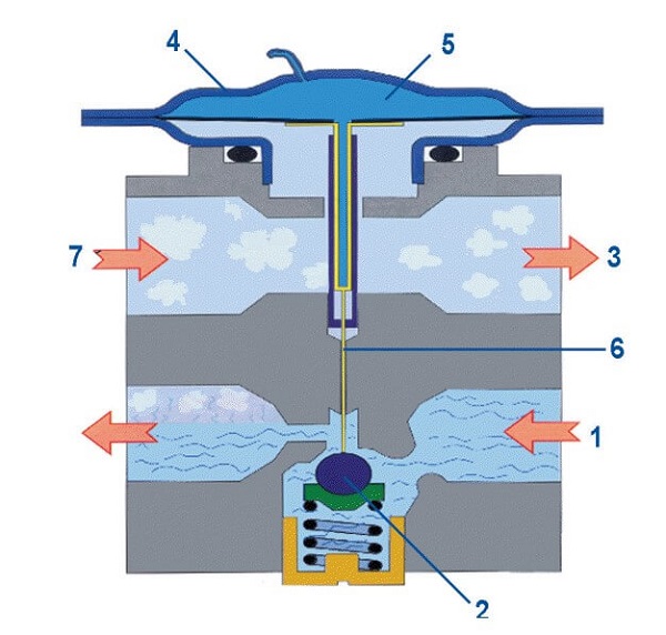 اجزا داخلی ساختار شیر انبساطی از نوع H block